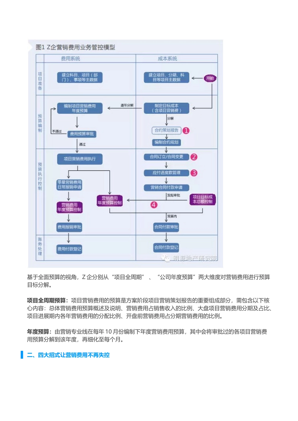 知名房企营销费用控制策略解析_第2页