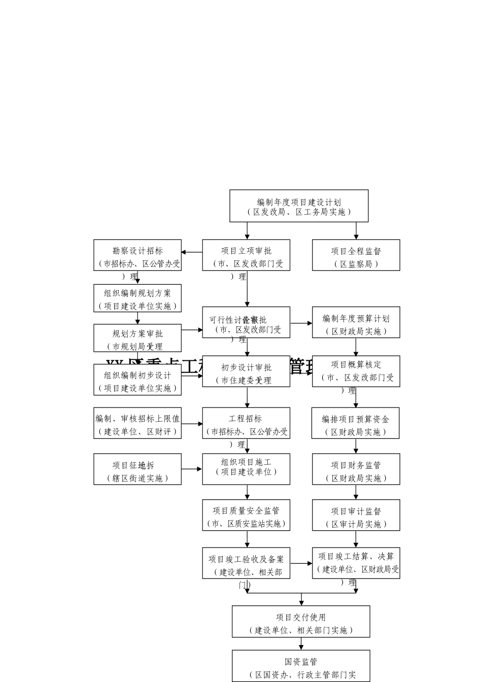 知名房地产企业工程建设与管理手册_第2页