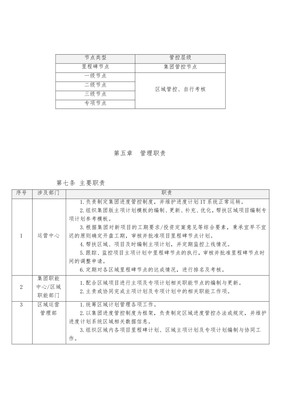 知名房地产集团进度计划管理办法_第3页