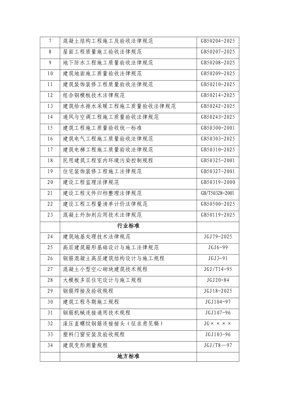 石佛营住宅小区施组_第2页