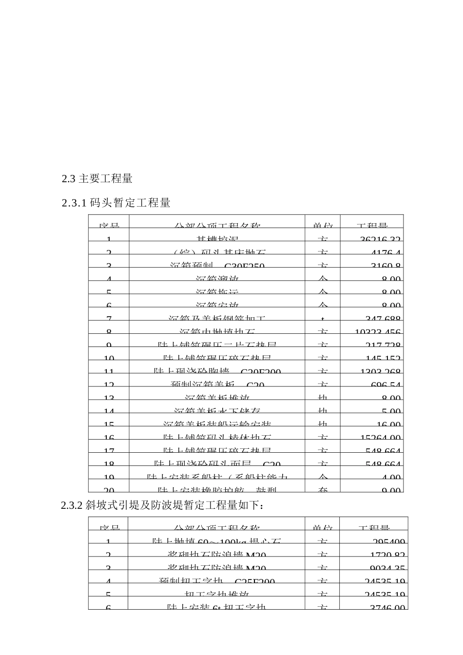 石油化工港口码头工程施工组织设计_第2页