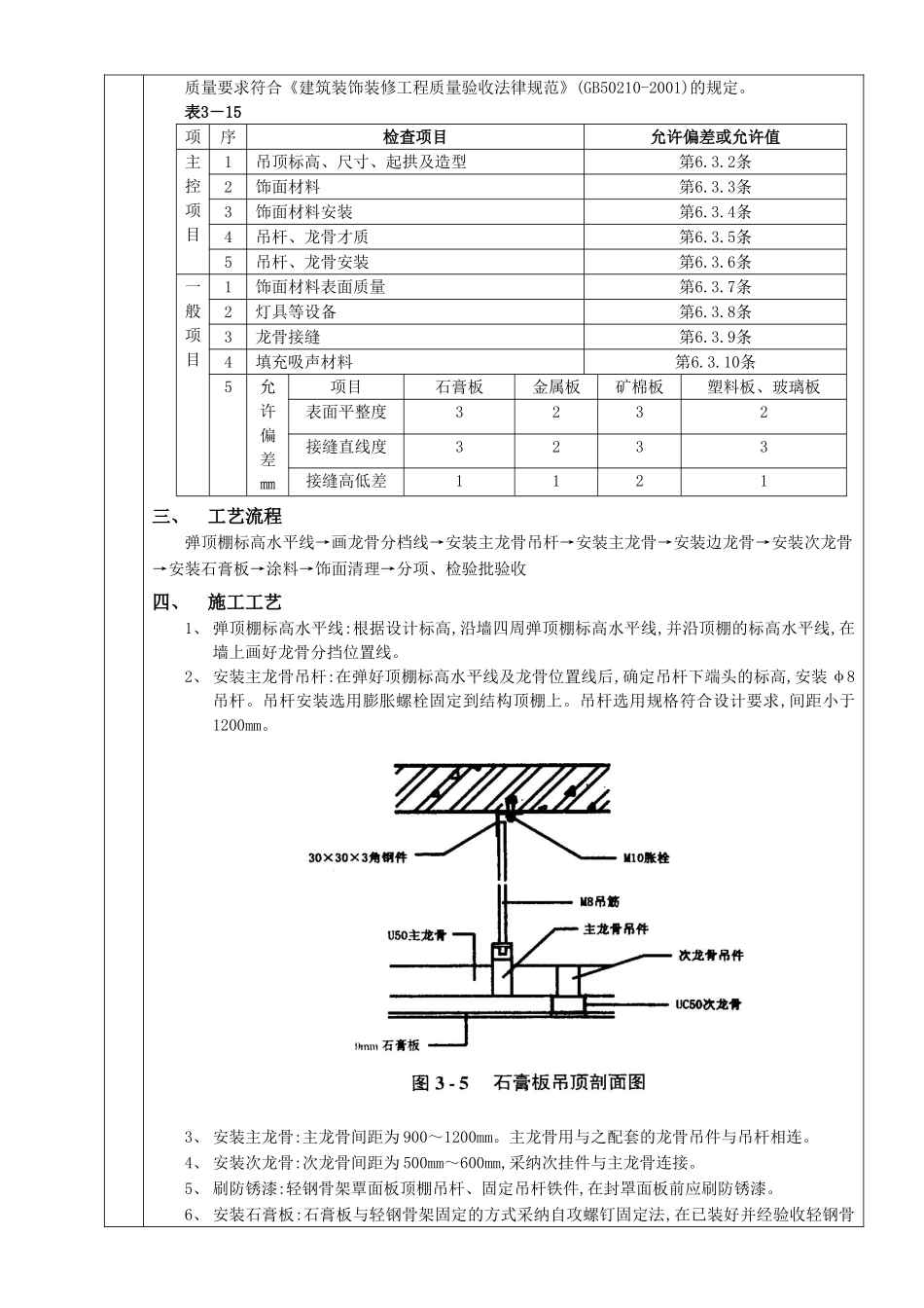 石膏板吊顶工程技术交底_第2页