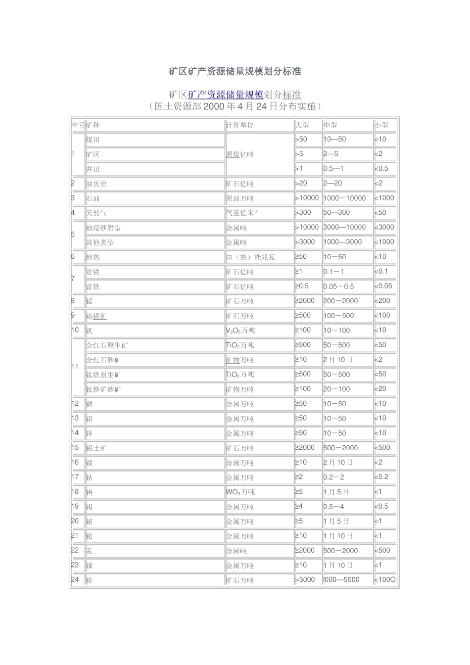 矿区矿产资源储量规模划分标准_第1页