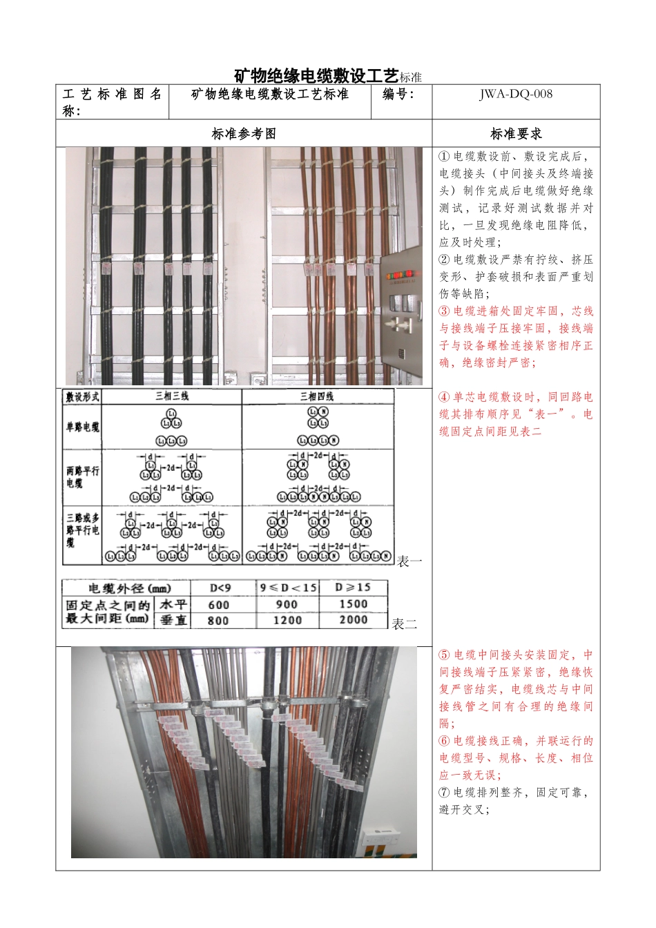 矿物绝缘电缆敷设工艺标准_第1页