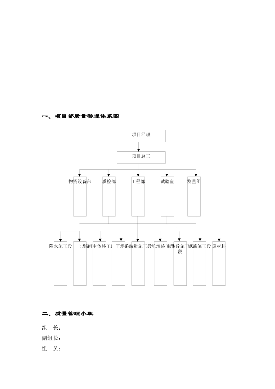 码头工程质量保证体系_第3页