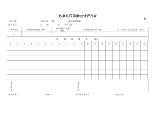砂浆抗压强度统计评定表