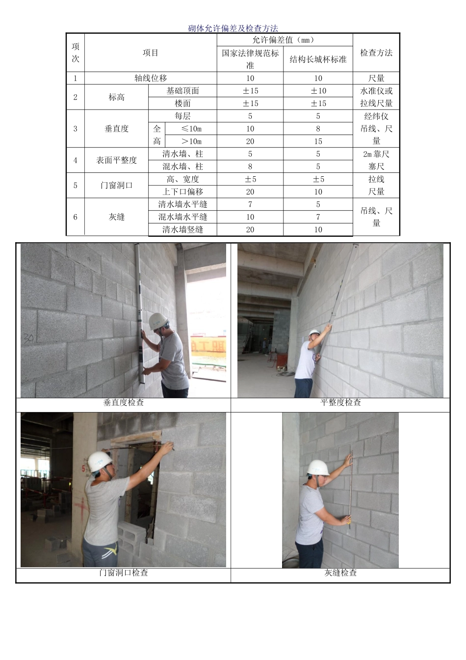 砌体工程允许偏差及检查方法_第1页