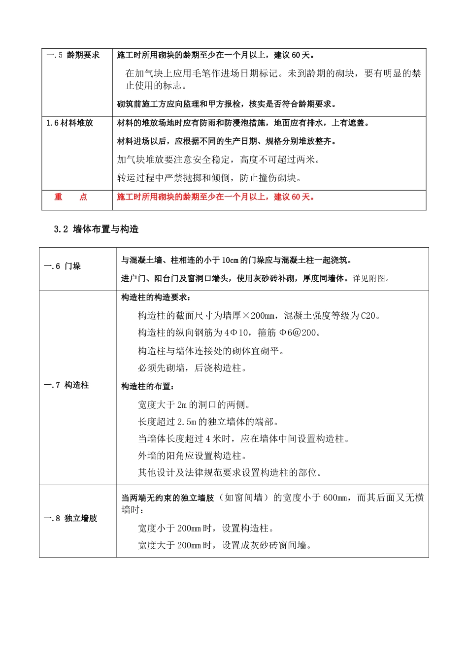 砌体加气混凝土砌块工程施工技术标准_第3页