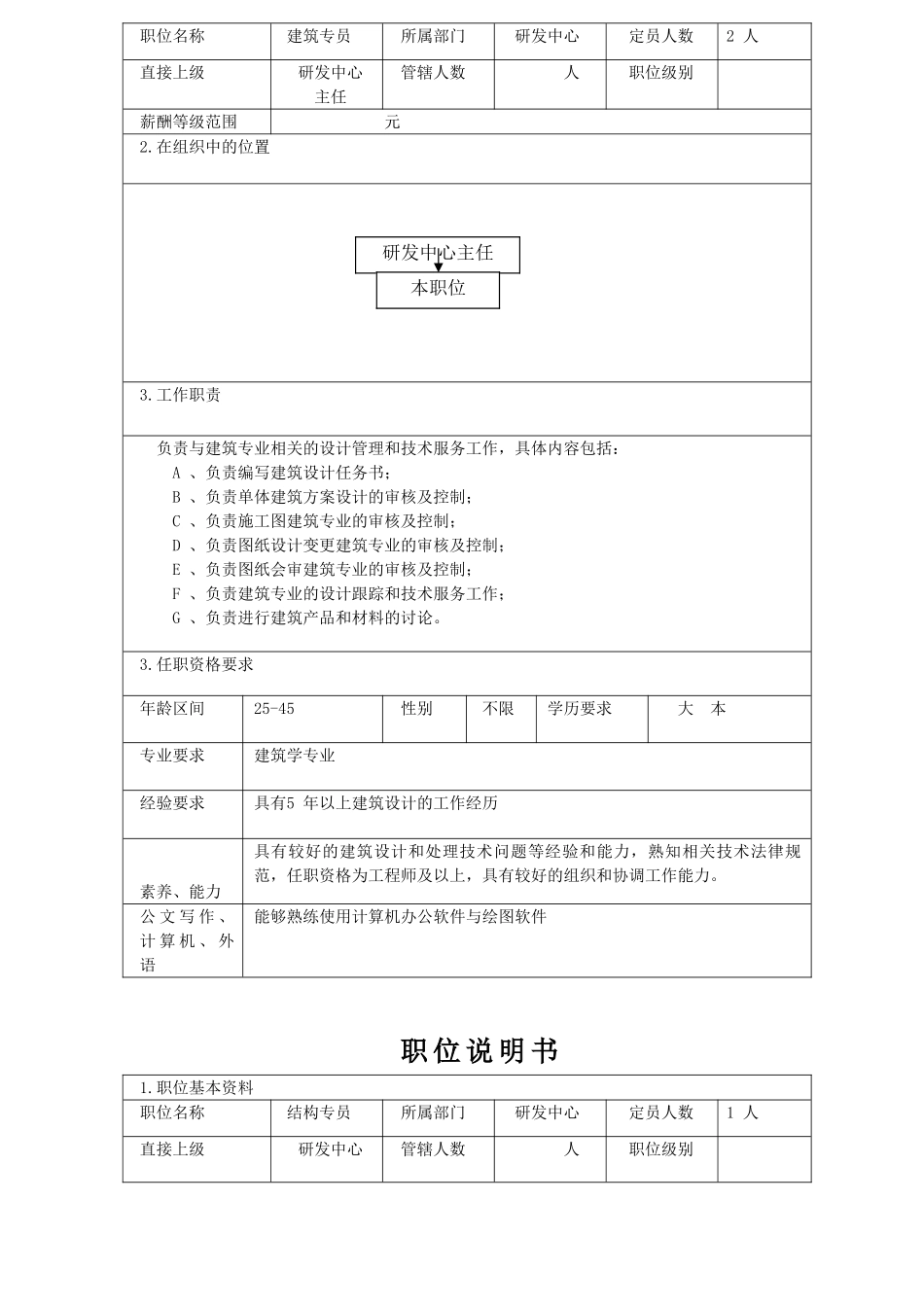研发体系职位说明书_第2页