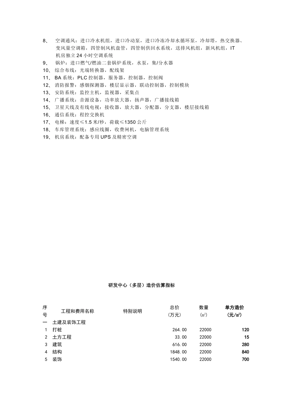 研发中心造价估算指标_第2页