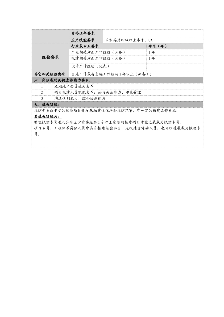 研发部报建专员职位说明书_第3页
