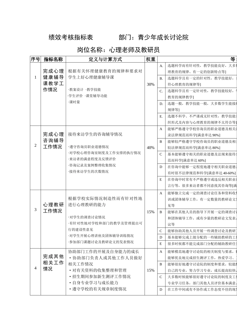 研究院绩效考核2025_第2页