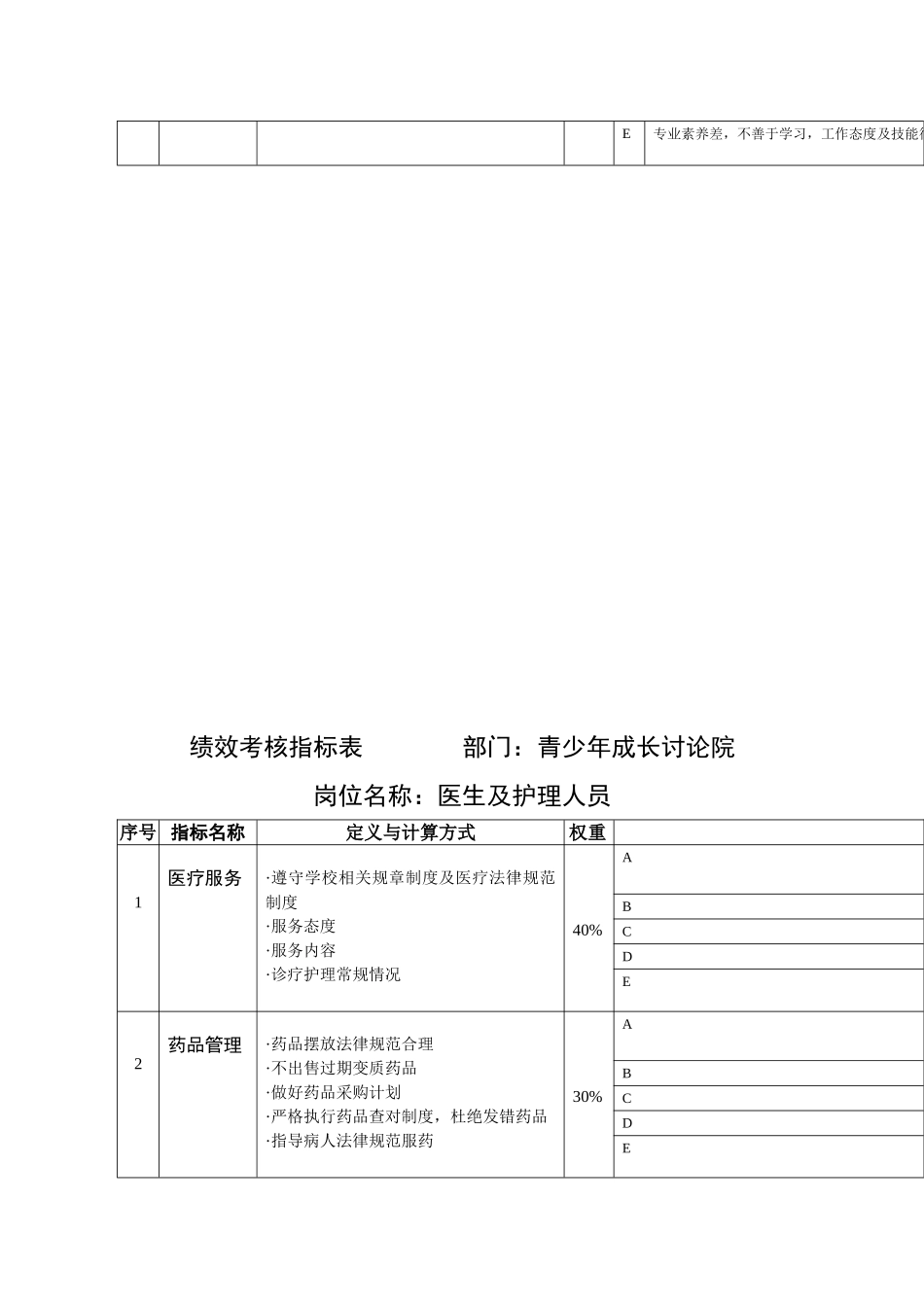 研究院绩效考核2025_第3页