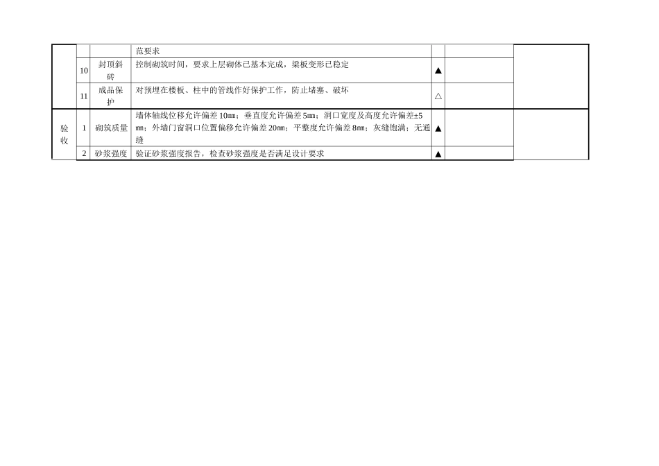 砖砌体施工管理记录_第2页