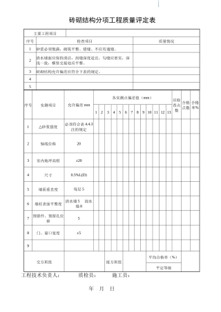 砖砌结构分项工质量平定表