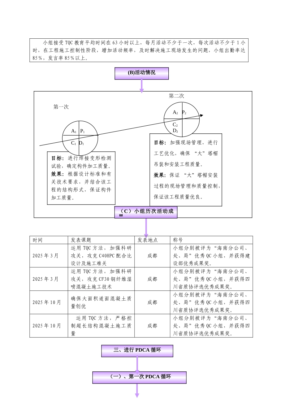 确保大型钢结构一次成优_第2页