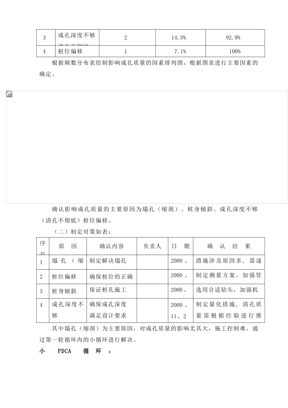 确保淤泥质土层中超长桩工程质量_第3页