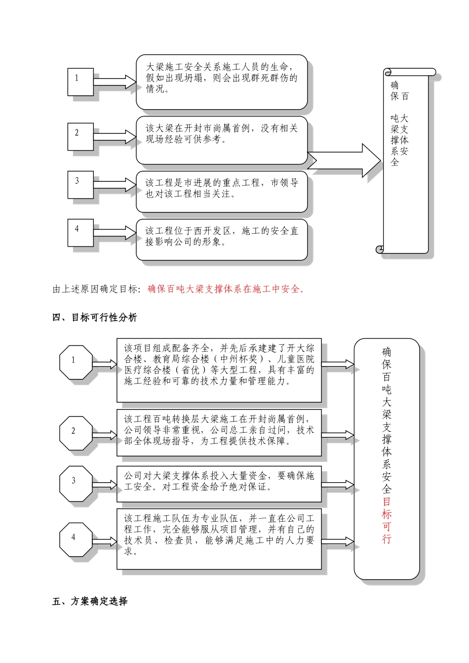 确保百吨大梁支撑体系安全_第2页