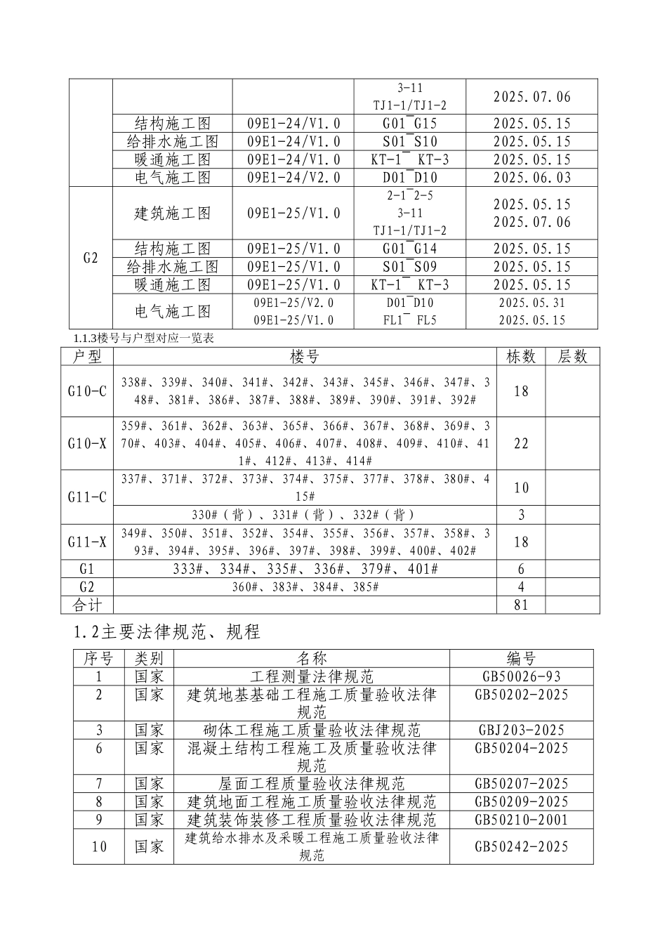 碧桂园别墅群工程施工组织设计_第2页