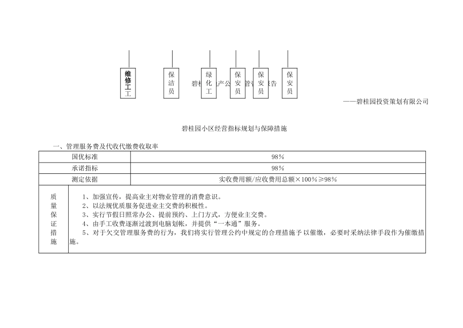碧桂园物业管理方案_第2页