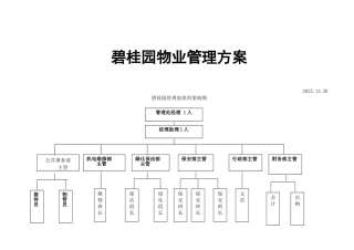 碧桂园物业管理方案