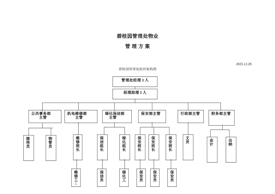 碧桂园管理处物业管理方案_第1页