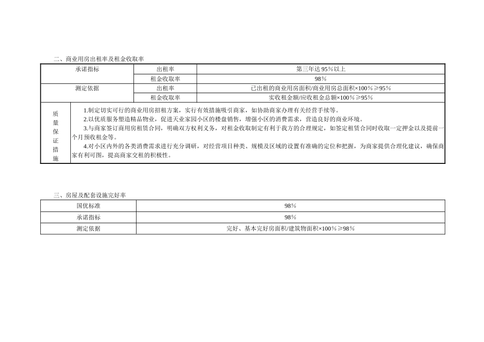 碧桂园管理处物业管理方案_第3页