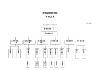 碧桂园管理处物业管理方案