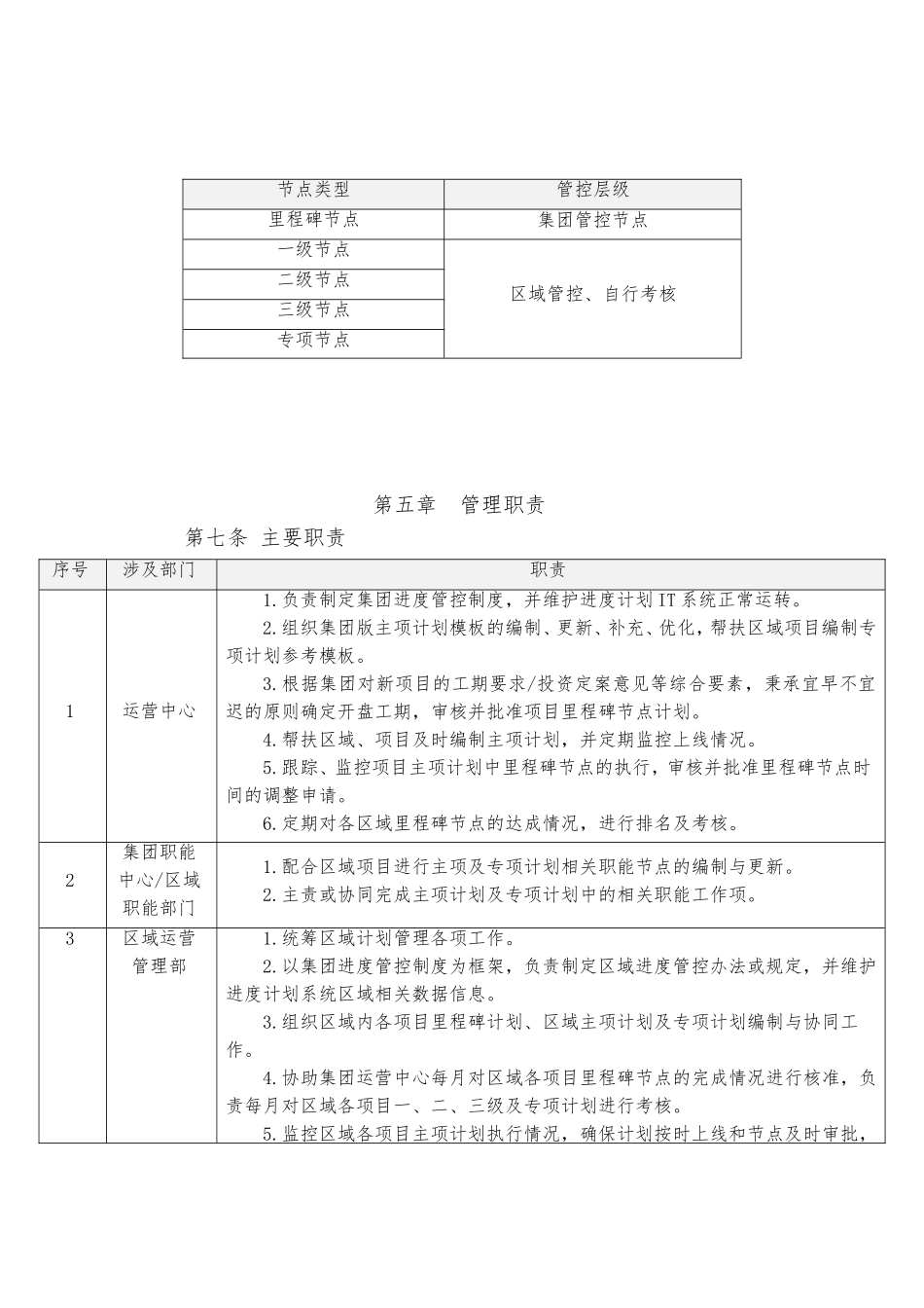 碧桂园集团进度计划管理办法_第3页