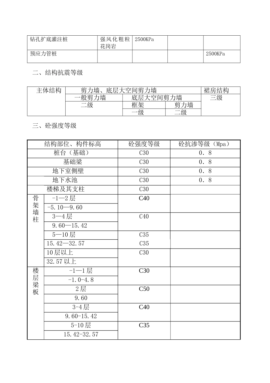 碧海红树园主体施工组织设计方案2_第3页