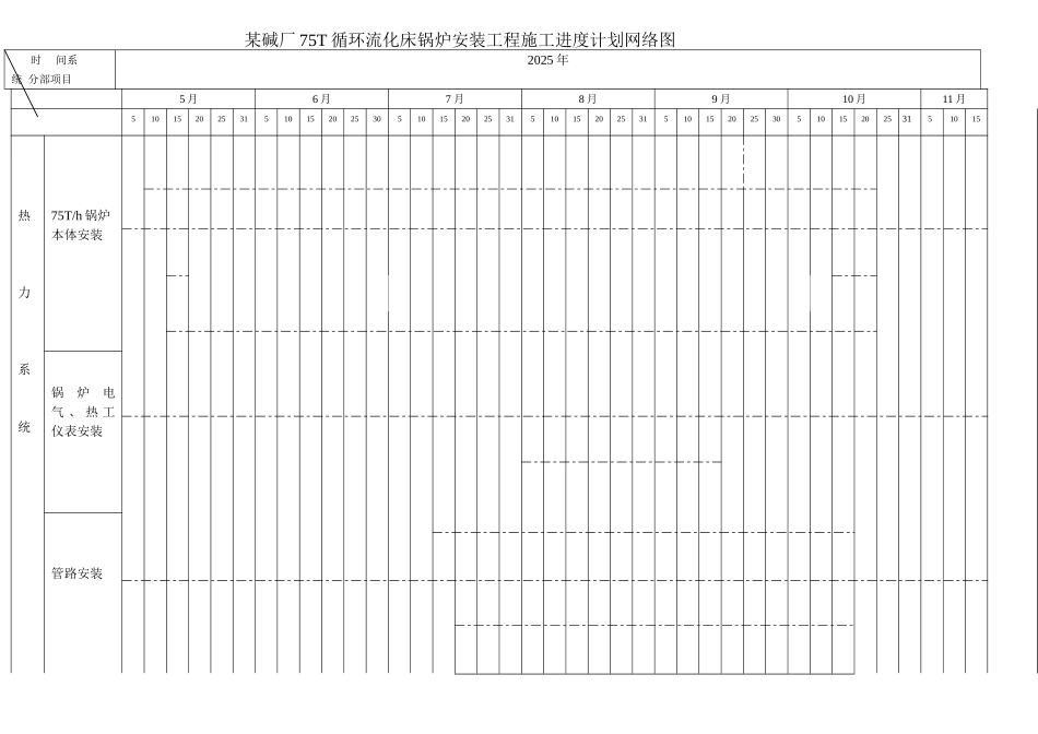 碱厂75T锅炉安装施工进度计划网络图_第2页