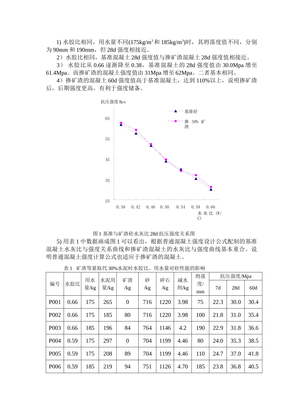 磨细矿渣在混凝土中技术应用_第2页
