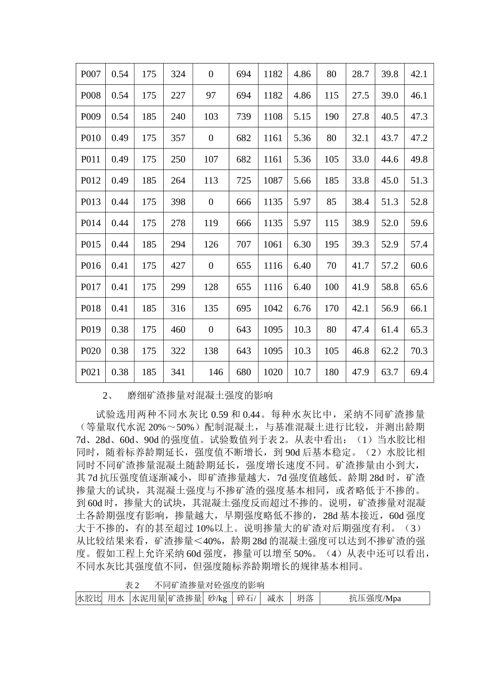 磨细矿渣在混凝土中技术应用_第3页
