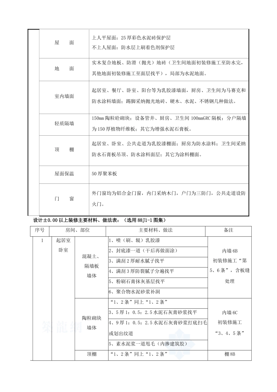 社区楼群初装修施工方案_第2页