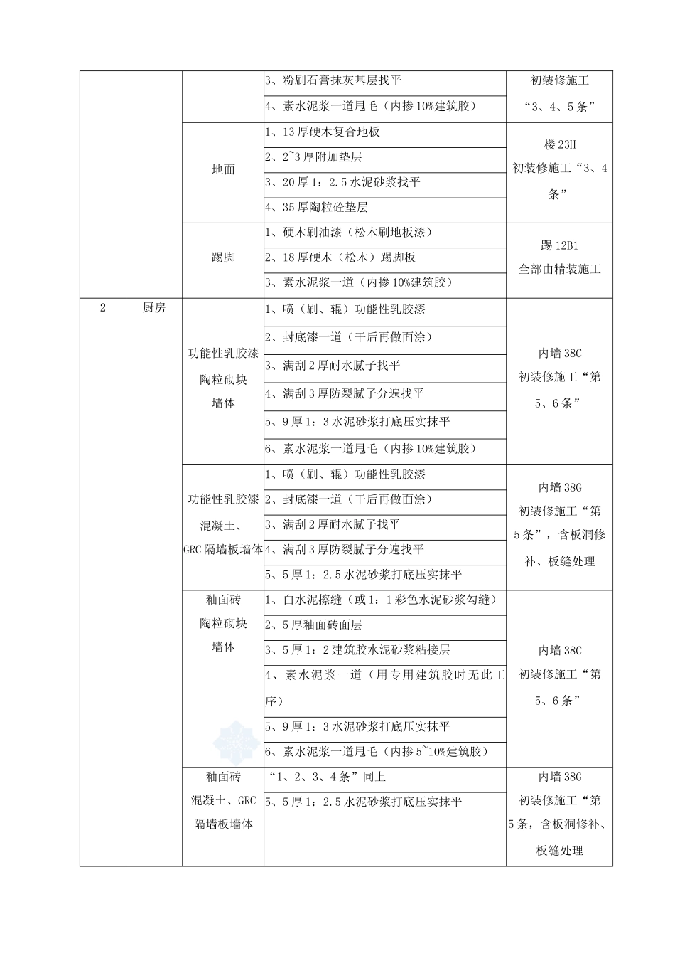 社区楼群初装修施工方案_第3页