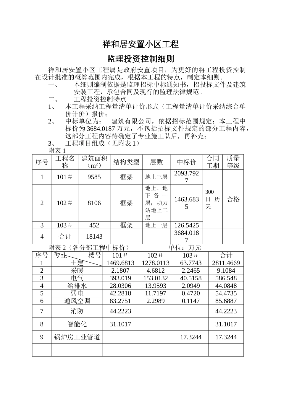 祥和区安置小区投资控制监理细则_第1页