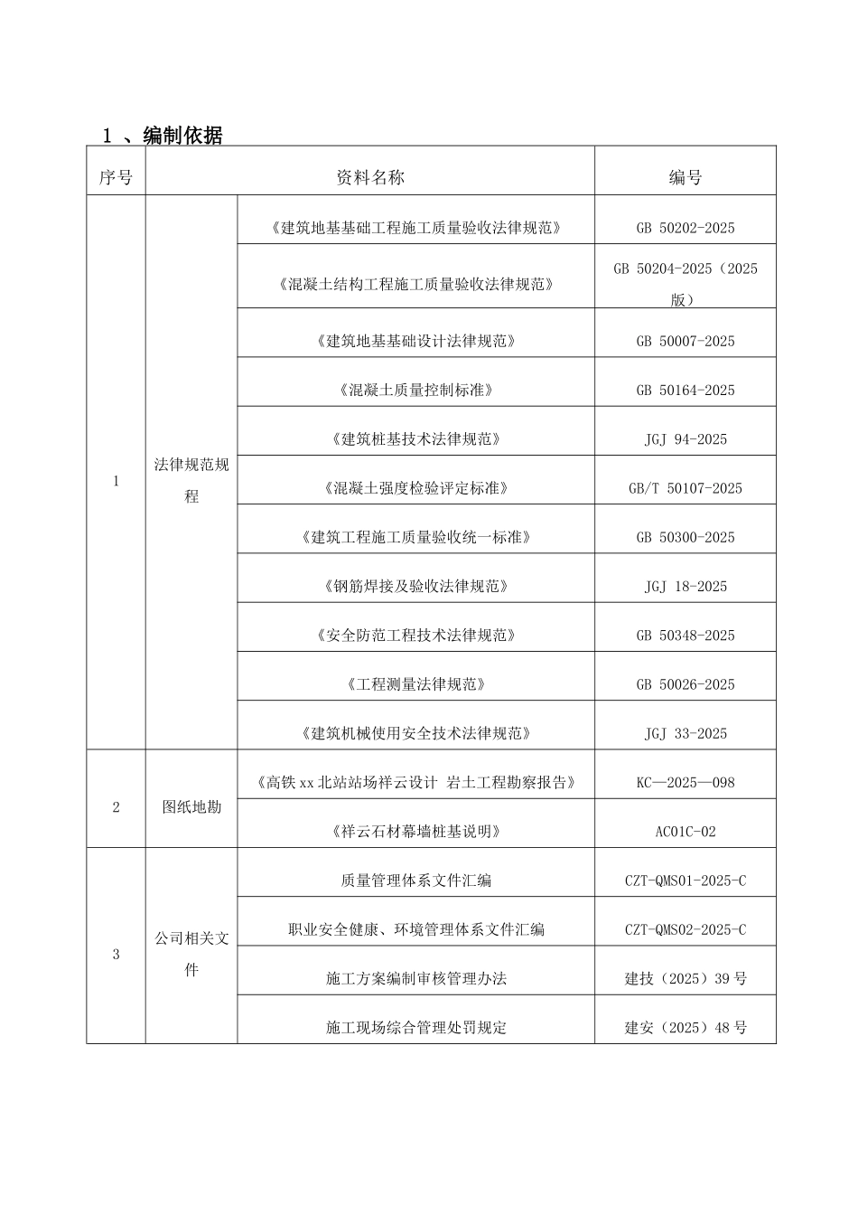 祥云标志工程人工挖孔灌注桩施工方案_第3页