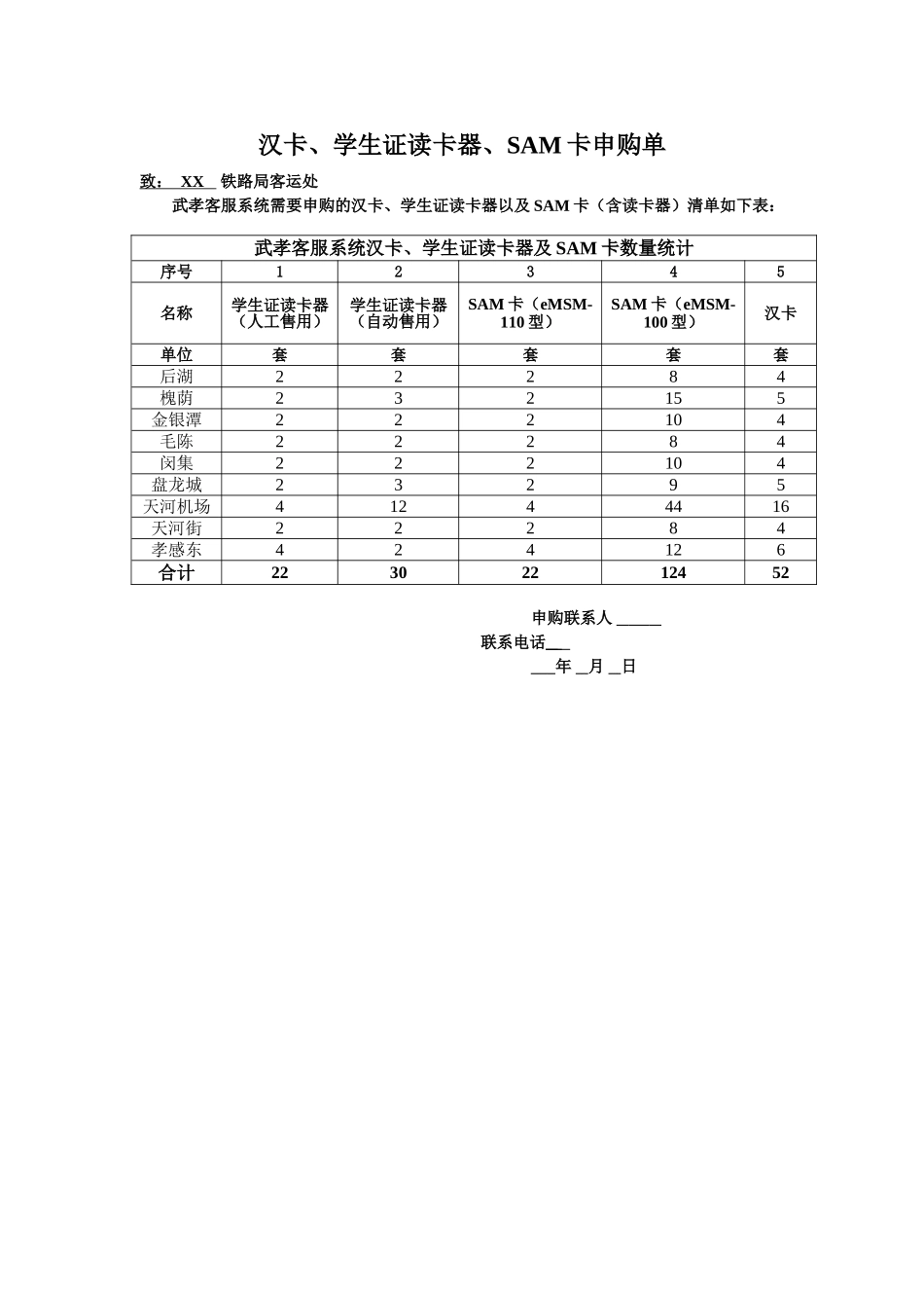 票务系统汉卡、SAM卡、学生证读卡器申购单-模板_第1页