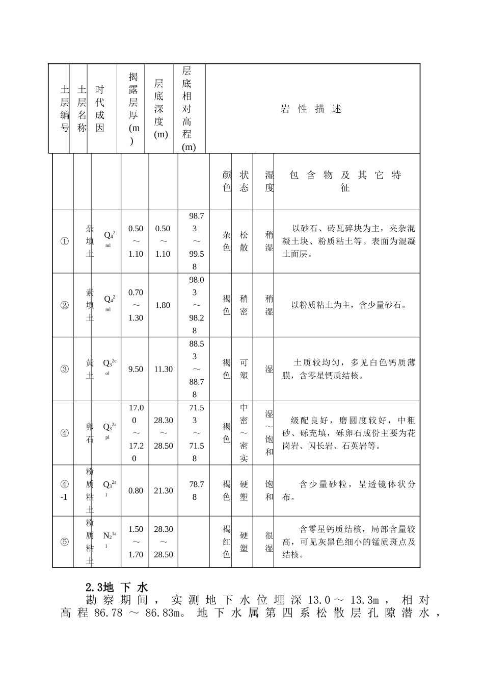 福临堡某渠桥岩土工程勘察报告_第2页