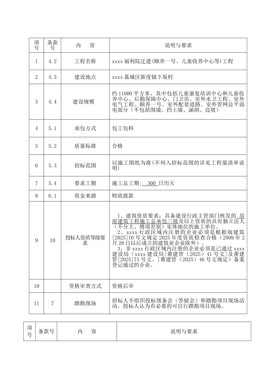 福利院迁建工程施工招标文件_第3页