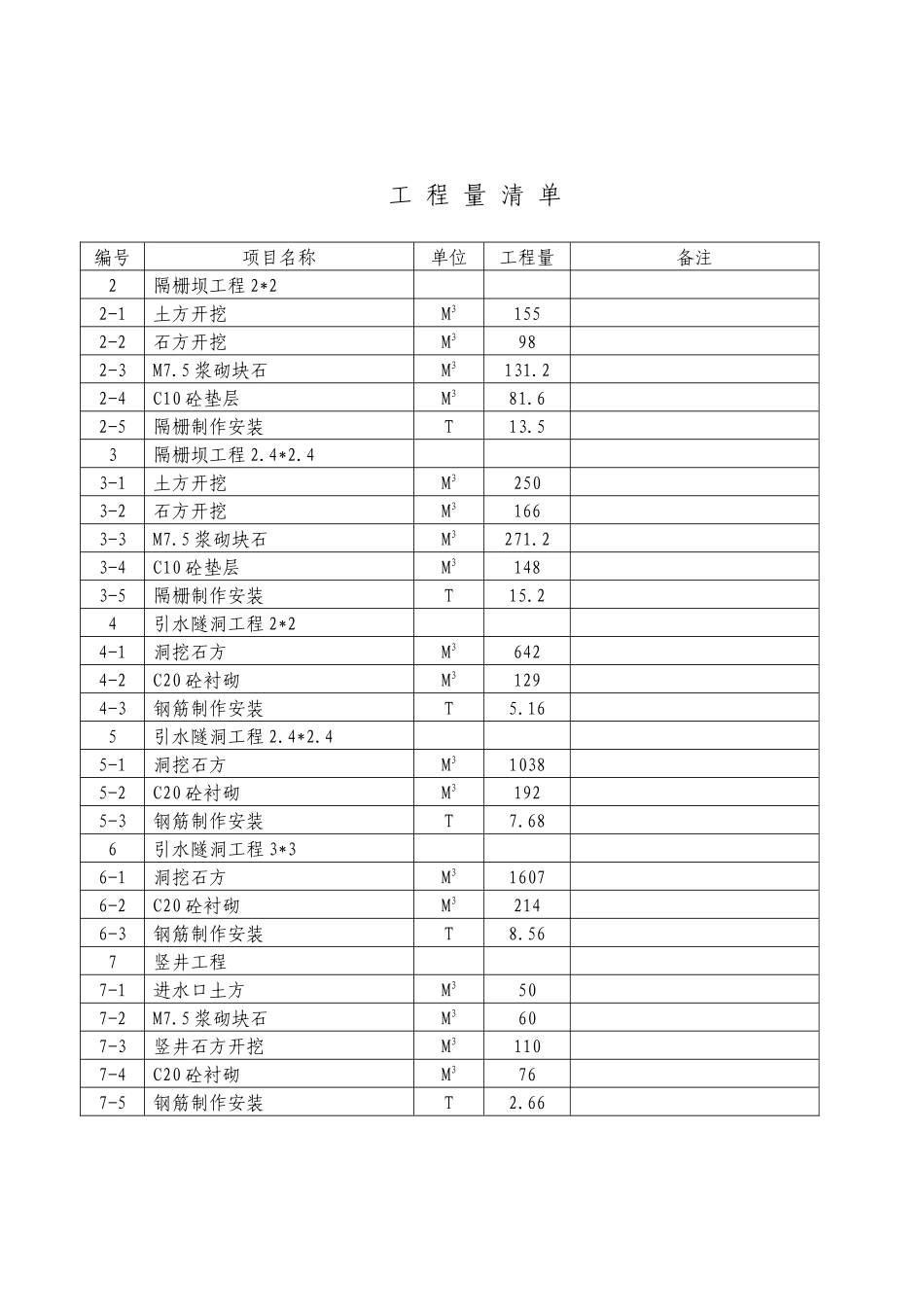 福州市某排洪工程施工组织设计_第3页