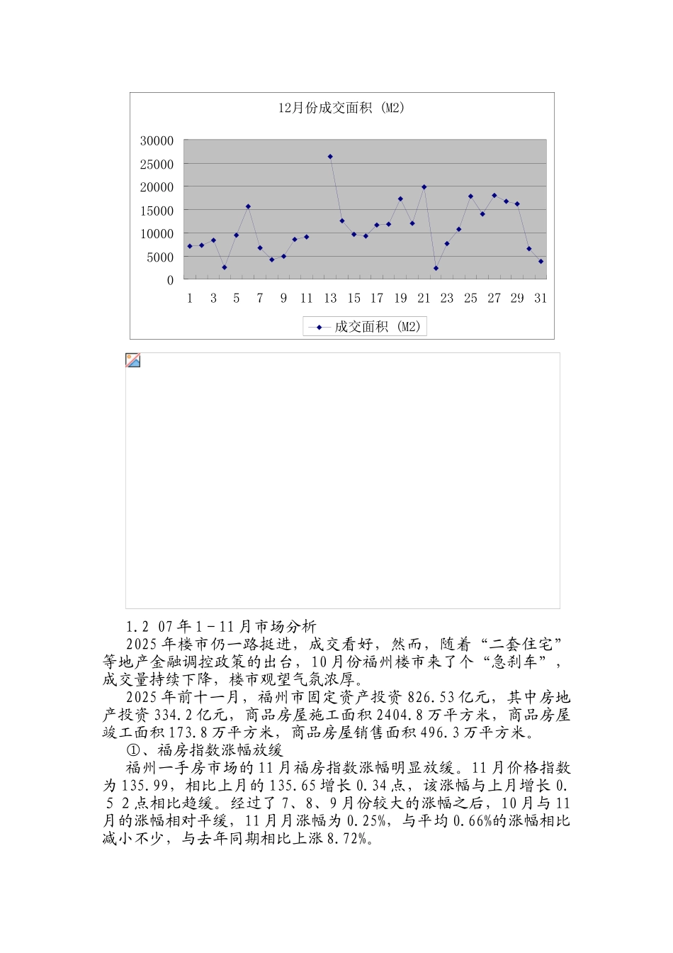 福州房地产市场分析报告_第3页
