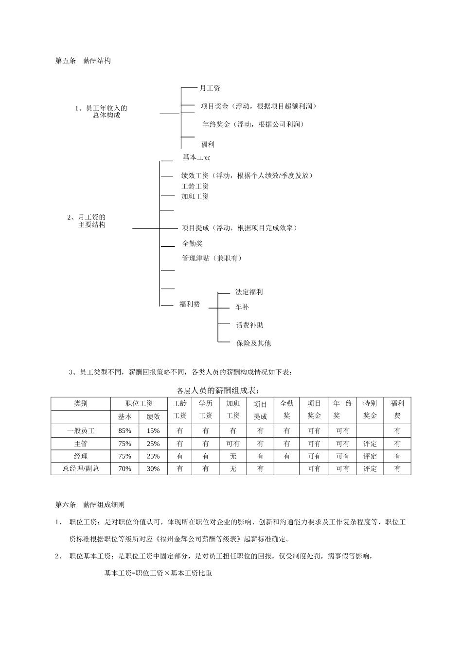 福州金辉地产公司薪酬福利管理办法_第3页