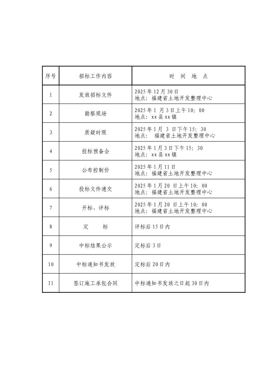 福建]土地整理项目招标文件_第3页