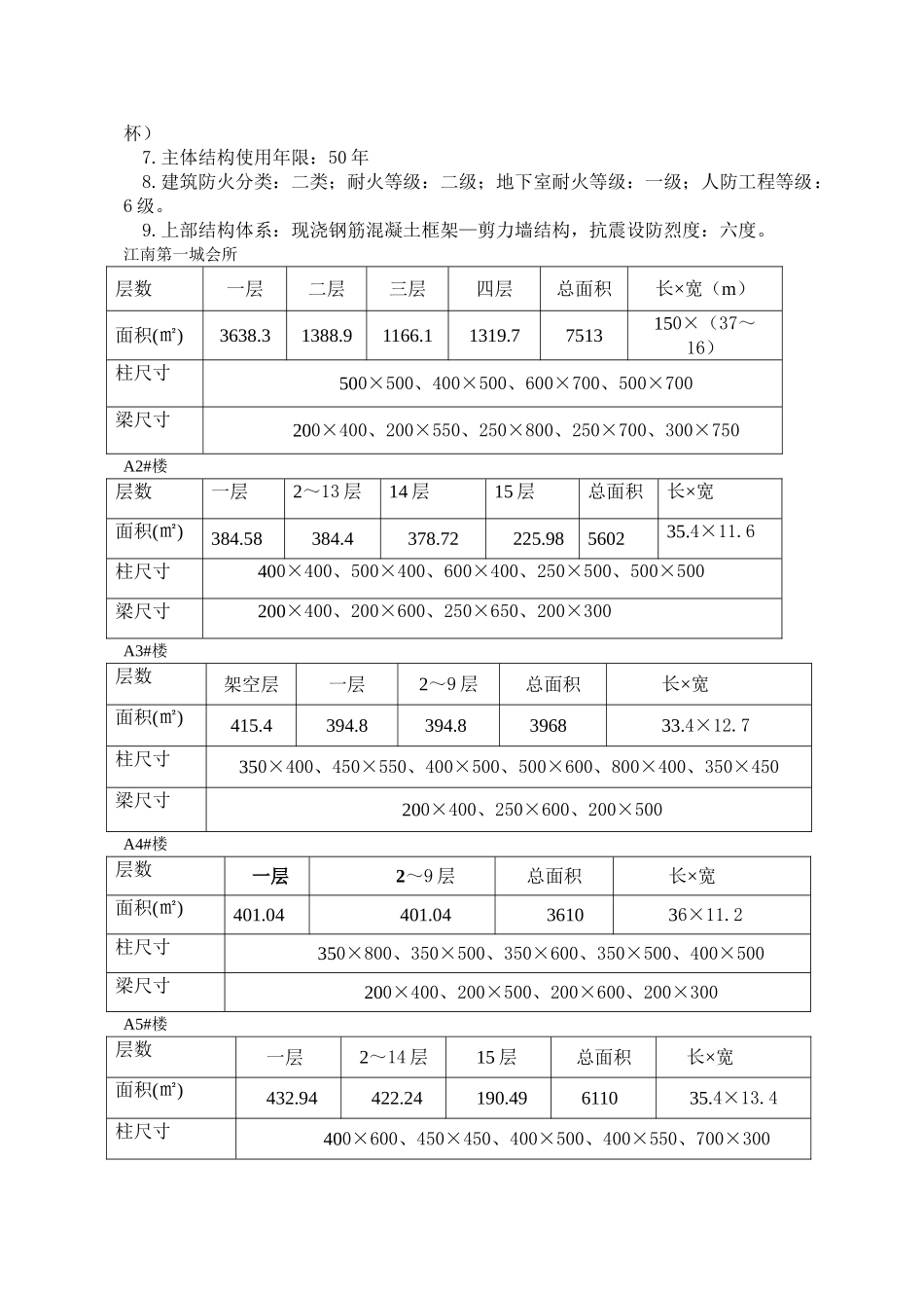 福建某会所及房建施工组织设计p_第3页