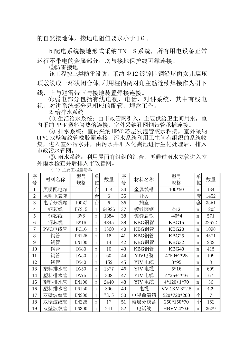 福建某多层住宅水电施工组织设计_第2页