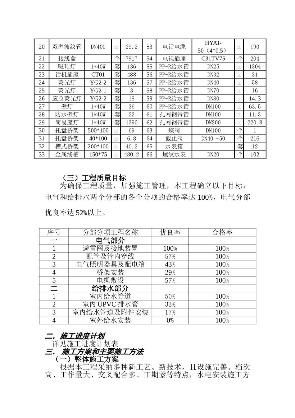 福建某多层住宅水电施工组织设计_第3页