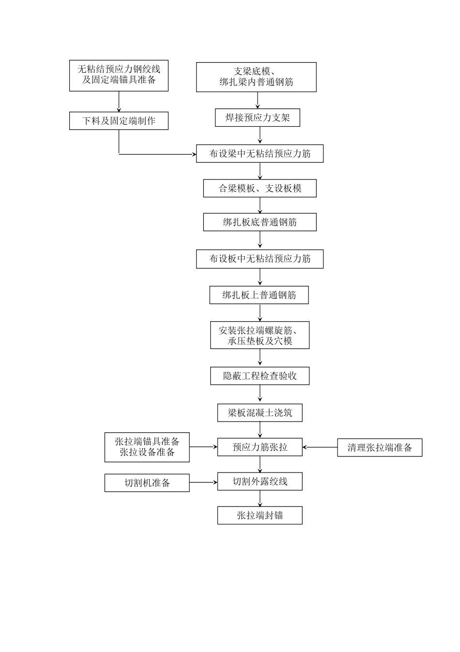 福建某火车客运站预应力施工方_第2页