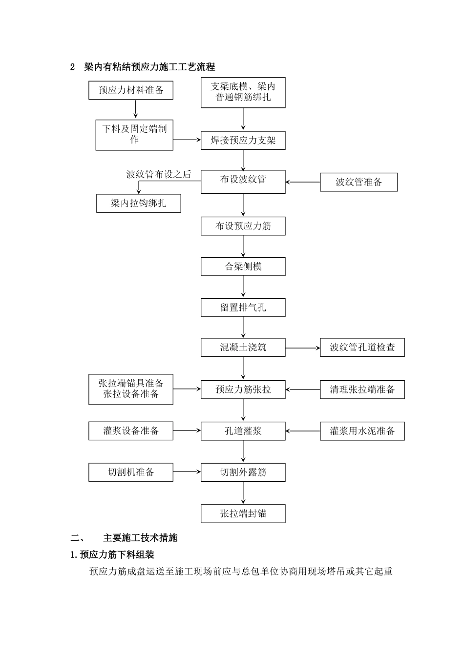 福建某火车客运站预应力施工方_第3页