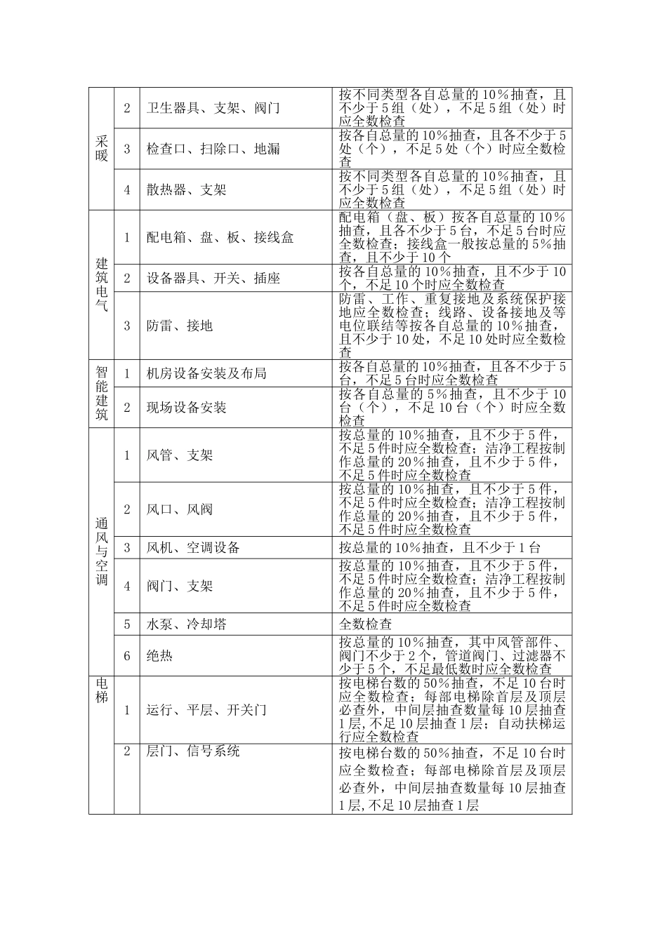 福建省建筑工程文件管理规程_第3页